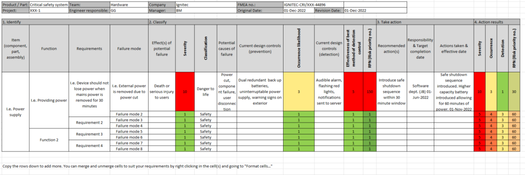 Example template: FMEA